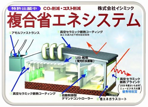 複合省エネシステム